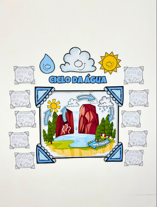Painel Ciclo Da Água
