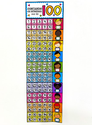 Quadro Numérico até 100
