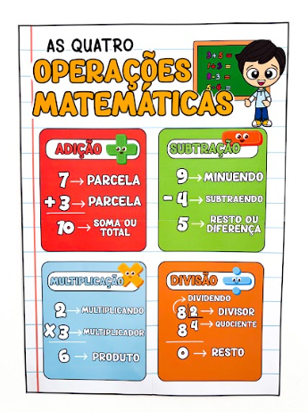 Cartaz das Quatro Operações