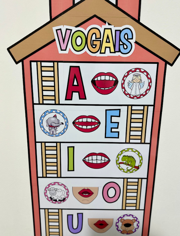 Painel das Vogais